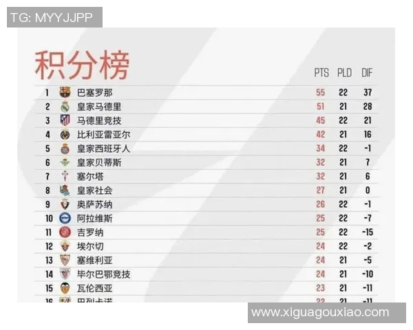 西甲篮球联赛积分榜一览
